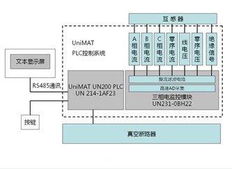 Application and Analysis of PLC in Feeder Switch Control System