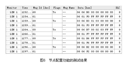 Application of car window control system based on LIN2.1 protocol