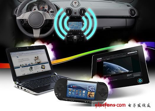 NXP: Semiconductors help realize wireless interconnection technology for automobiles