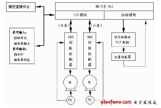 Figure 2 System composition scheme
