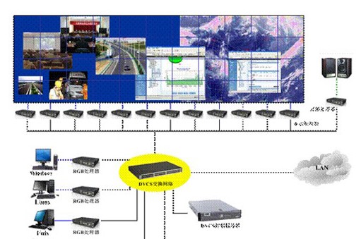 DVCS control system based on network digital transmission
