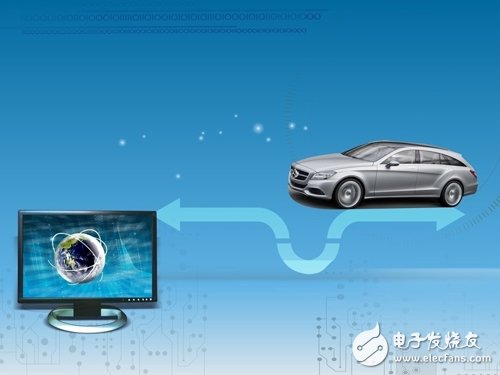 Internet of Vehicles is the development focus of intelligent transportation