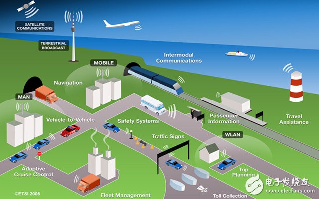 The development of local intelligent transportation, the Internet of Vehicles is the focus of development