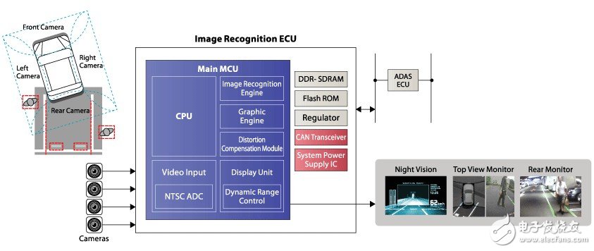 Figure 1 Block diagram of surround detection system / rear monitor system