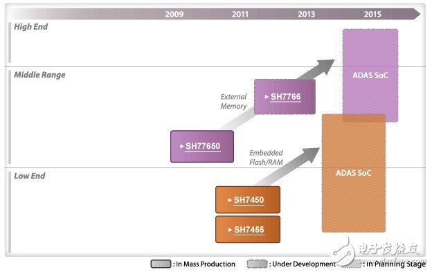 Product development blueprint