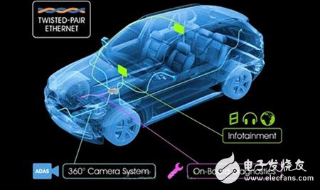 Connected cars: an open platform for entertainment information systems