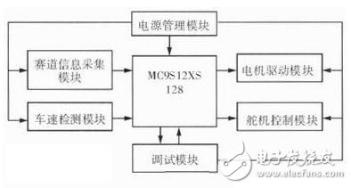 Intelligent vehicle control system based on electromagnetic sensor path recognition