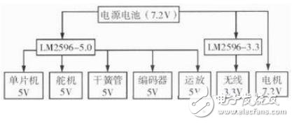 Figure 2 Power system structure diagram