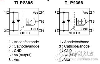 The new photocoupler is divided into two types of buffer logic "TLP2395" and reverse logic "TLP2398"