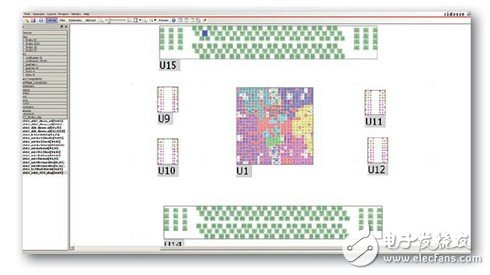 Customers can directly define the connection relationship between FPGA and other parts.