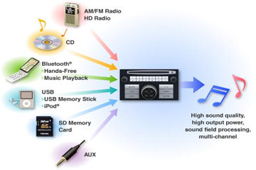 Toshiba (TOSHIBA) complete car entertainment system solutions