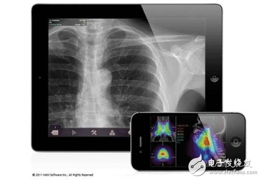 The proliferation of mobile medical imaging applications, remote diagnostic data security is the key