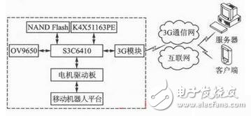 Figure 1 Overall architecture of the system