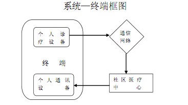 Medical monitoring system based on WIFI technology