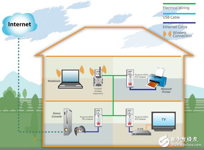 Well-known original factory battle, home network has become a new bright spot in the market