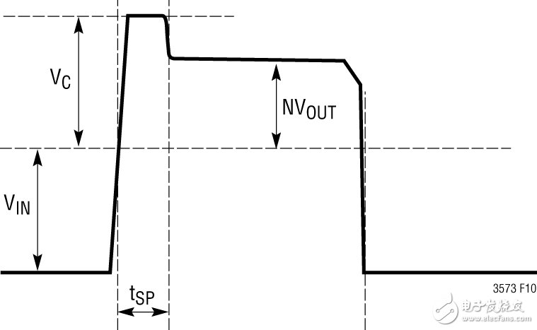 Figure 2 Typical Switch Node Waveform