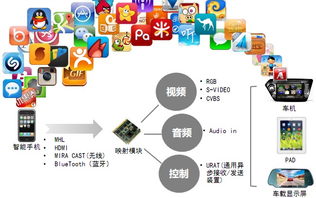 Figure 1 shows the basic working mode diagram of voice-based smart terminal mapping technology.