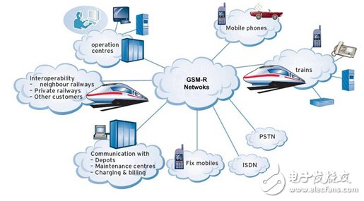 Troubleshoot GSM-R frequency band interference and escort high-speed rail