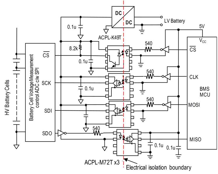 Figure 2 The four signals on the SPI connection port on the battery monitoring circuit use opto-isolators to ensure that no high-voltage pulses are passed from the battery array to the low-voltage microcontroller.