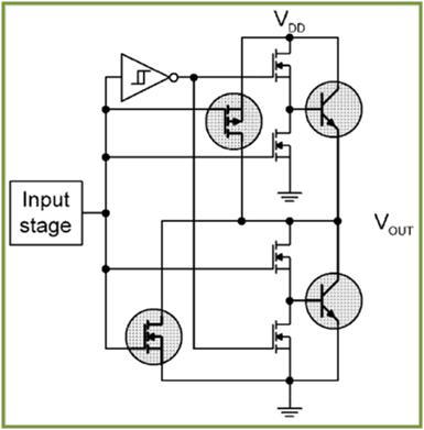 Figure 1. MillerDriveTM architecture output stage for high current low side gate drivers