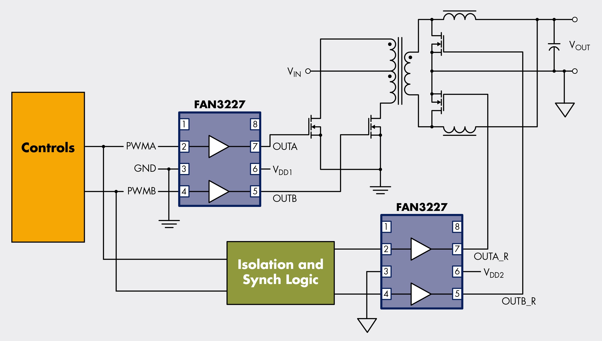 Figure 2 push-pull front end and synchronous rectifier output