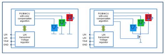 Figure 1 Block diagram of a solution with 3 and 4 PWM channels