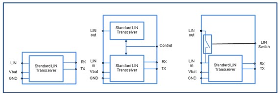 Figure 2 Block diagram of a LIN transceiver with and without automatic addressing