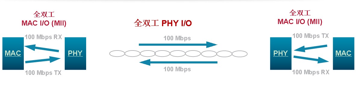 Figure 1 What is BroadR-Reach? Ethernet?