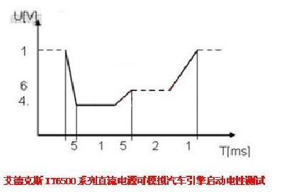 Waveform of IT6500 series DC power supply when simulating automobile engine starting electrical test