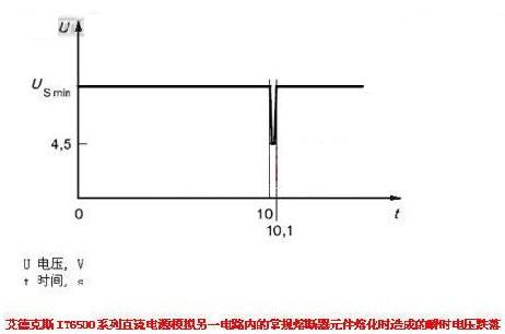 Waveform of IT6500 series DC power supply during this test