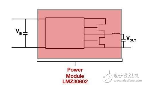 Figure 2. Integrated inductor power module with LMZ30602