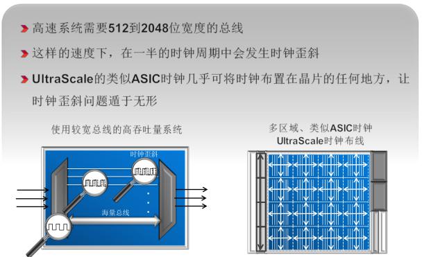 Similar ASIC clocks maximize performance margin for maximum throughput