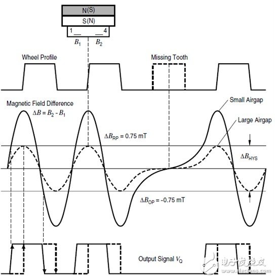 Figure 2: Sensor signal generation and processing