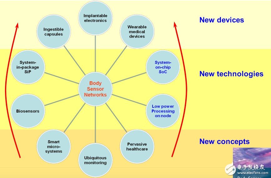 Figure BSN components