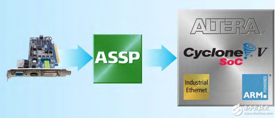 Figure 3. From module to device to chip integration