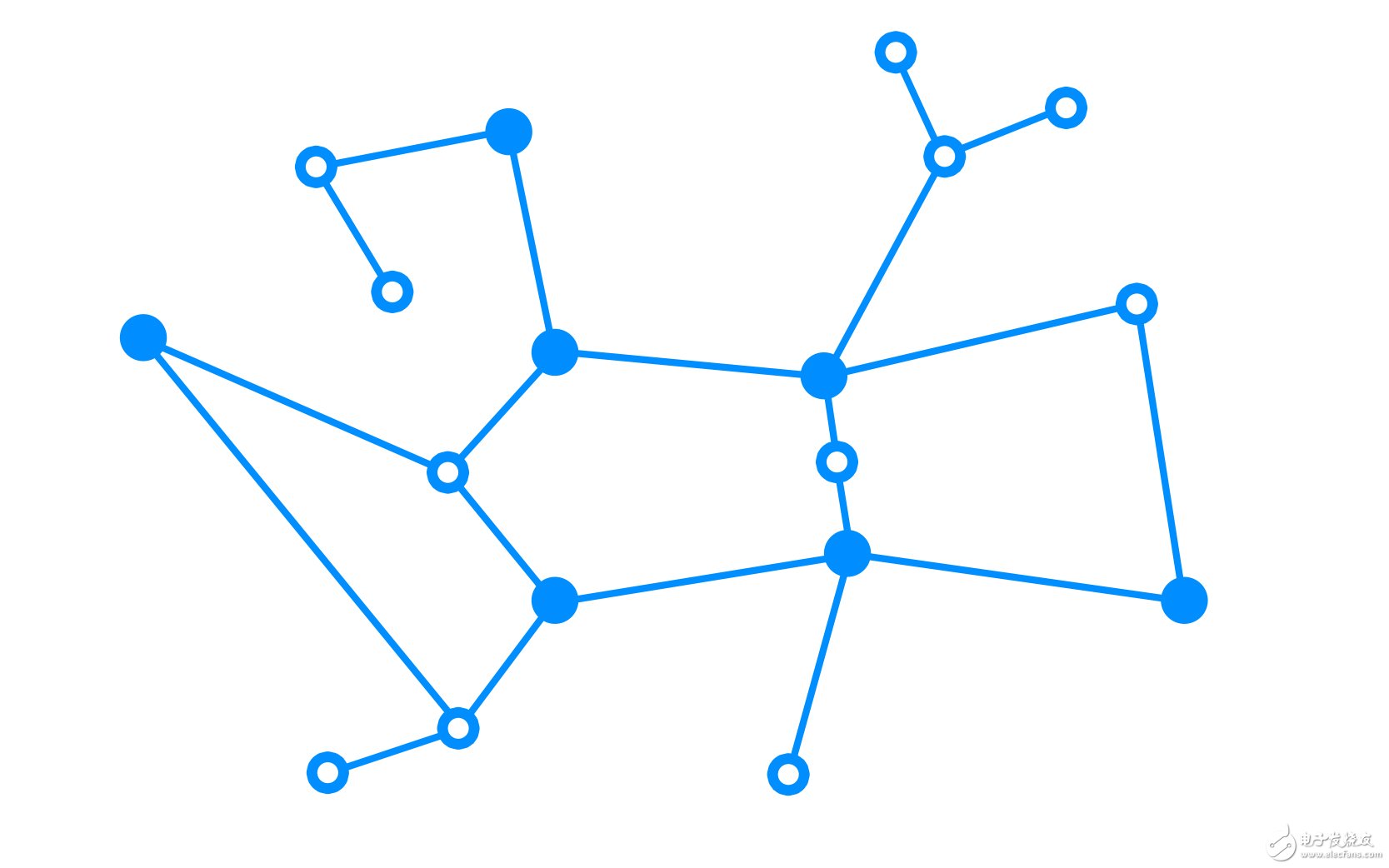 Figure 1 Wireless sensor network