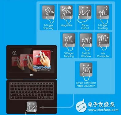 New evolution of control chip technology: capacitive multi-finger touch solution