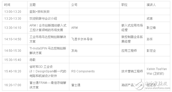 Smart Industrial Technology Seminar Conference Process