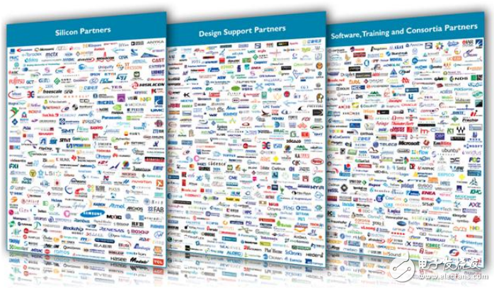 Figure A strong ecosystem with ARM as the core, ARM advocates a win-win or even win-win cooperation model.