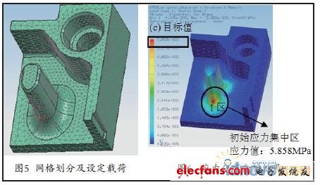 Figure 5 Figure 6