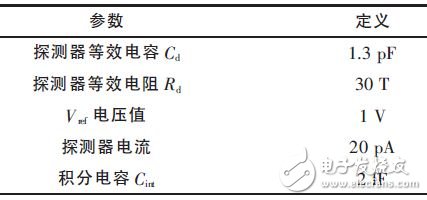 Table 1 Value of unit circuit parameters during simulation