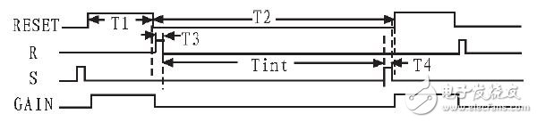 Figure 3 High-gain low-noise CTIA circuit operation timing