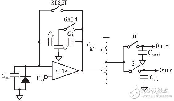 Figure 2 High-gain, low-noise CTIA circuit