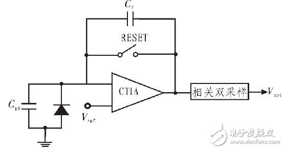 Figure 1 Typical CTIA structure