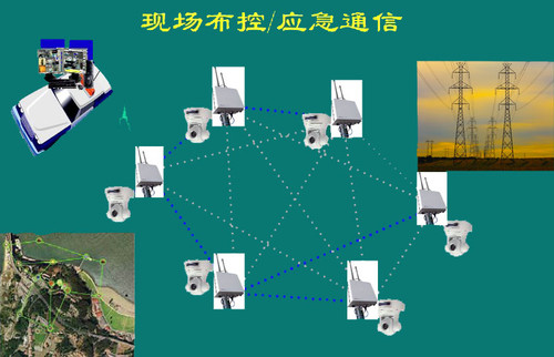 Mesh has gradually become the mainstream technology of smart grid wireless communication