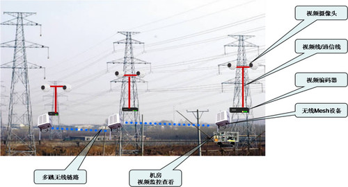 Mesh has gradually become the mainstream technology of smart grid wireless communication