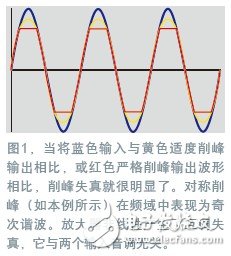 RF predistortion correction signal