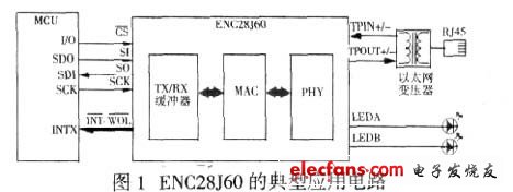 Typical application circuit of ENC28J60