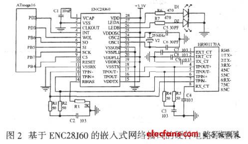 Hardware circuit schematic of embedded network interface based on ENC28J60