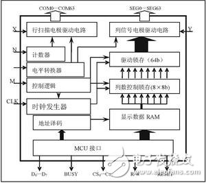 IP core system structure